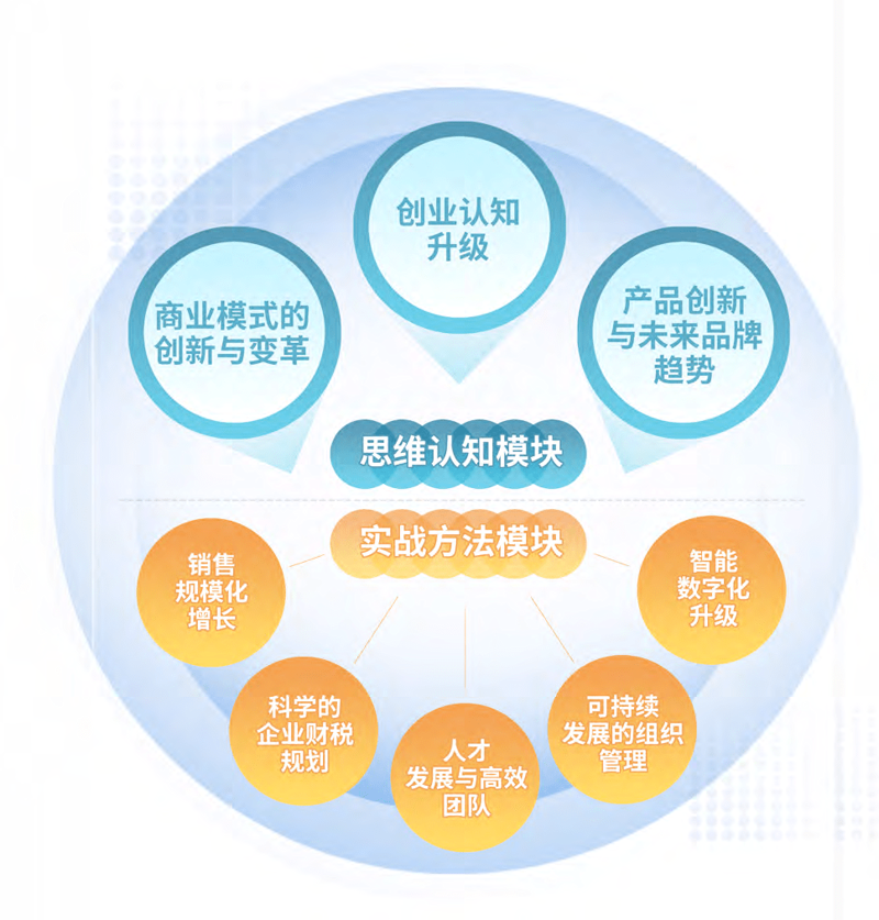活动策划：如何在新时代中脱颖而出